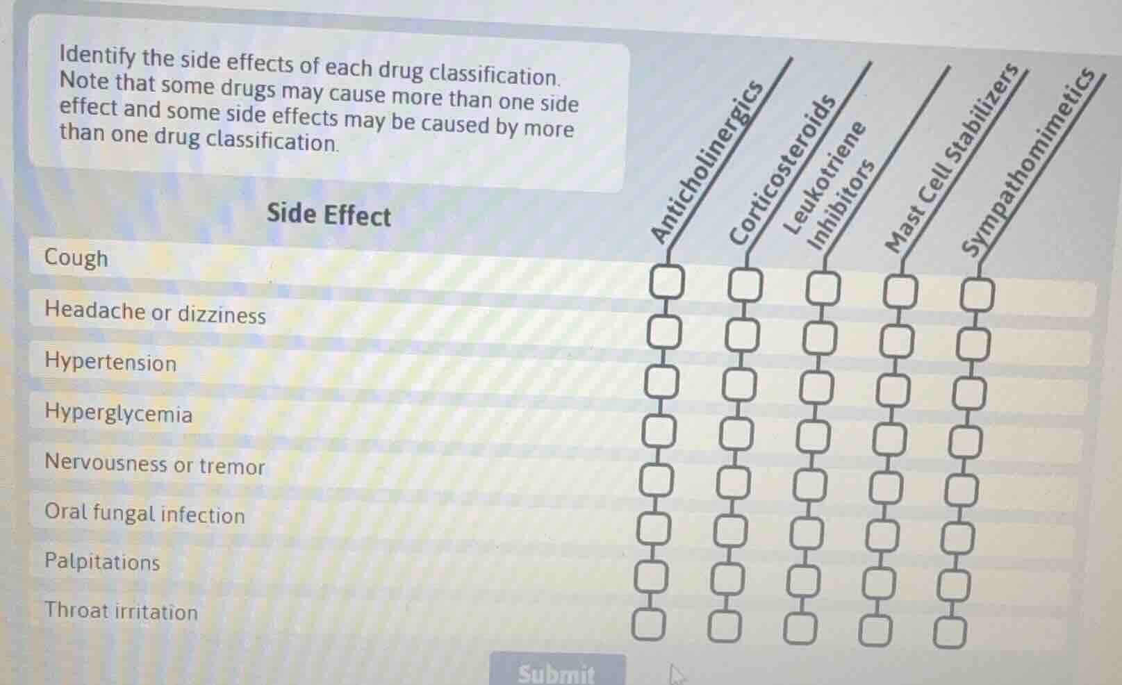 identify the side effects of each drug classification. note that some d…