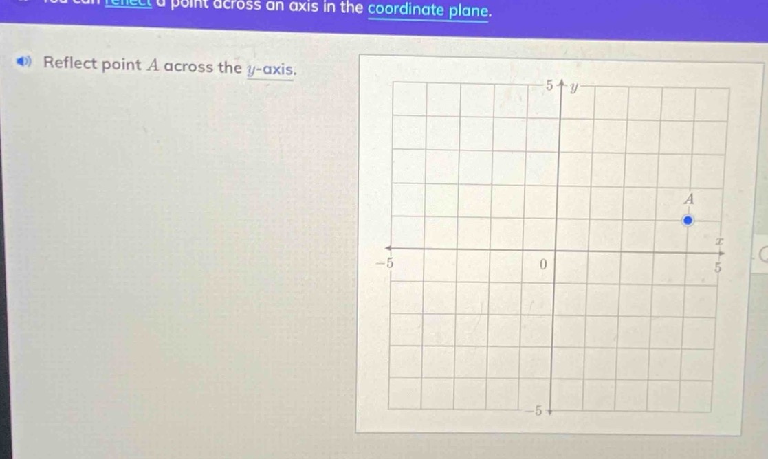 you can reflect a point across an axis in the coordinate plane. reflect…