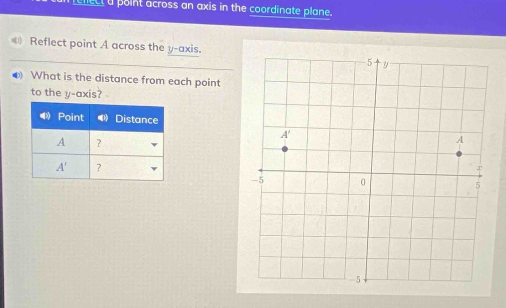reflect a point across an axis in the coordinate plane. reflect point a…