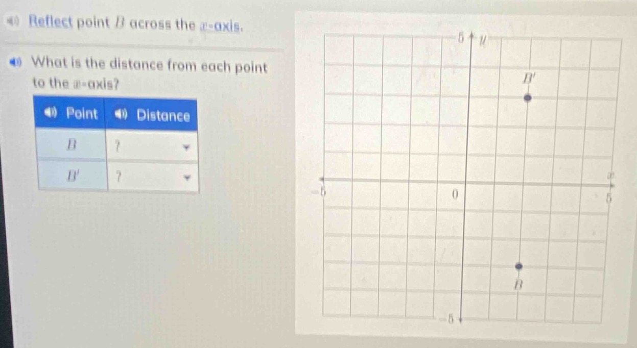 4) reflect point b across the x - axis. 4) what is the distance from ea…
