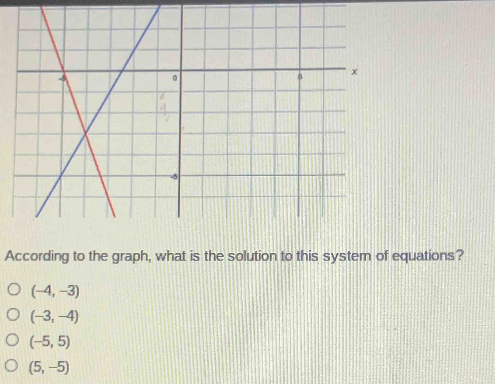 according to the graph, what is the solution to this system of equation…