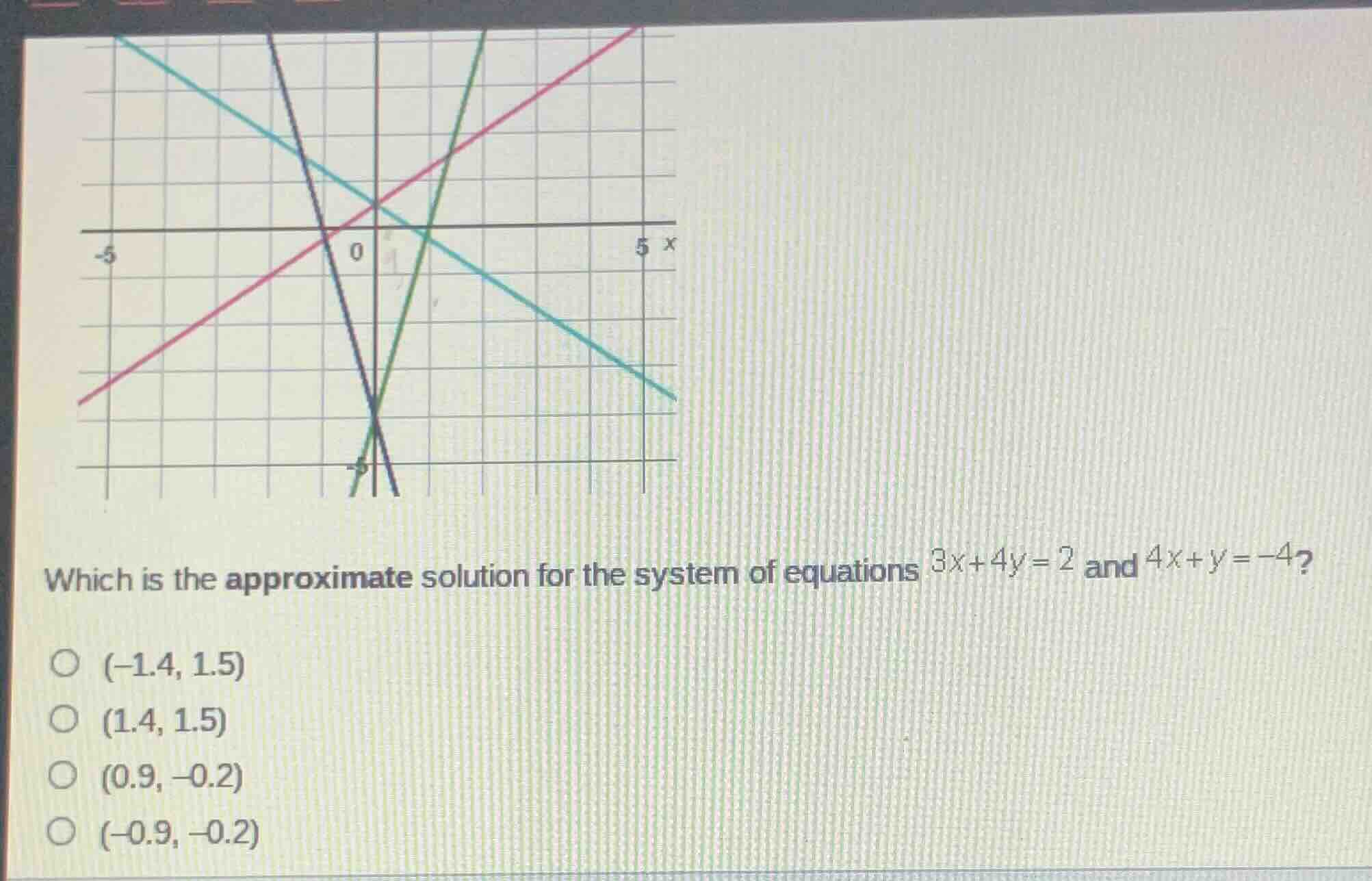 which is the approximate solution for the system of equations $3x + 4y …