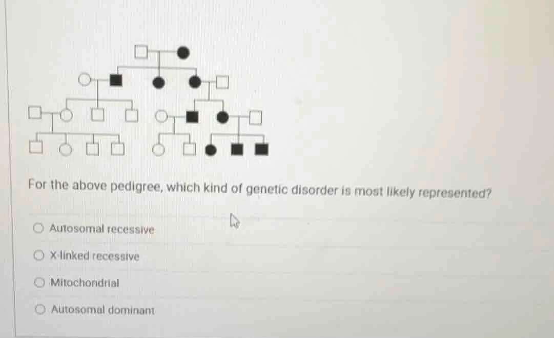 for the above pedigree, which kind of genetic disorder is most likely r…