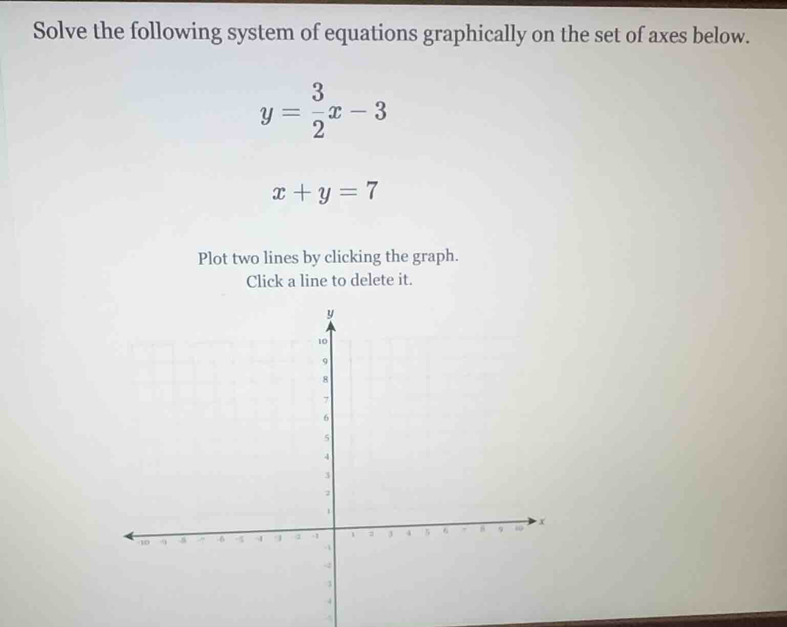 solve the following system of equations graphically on the set of axes …
