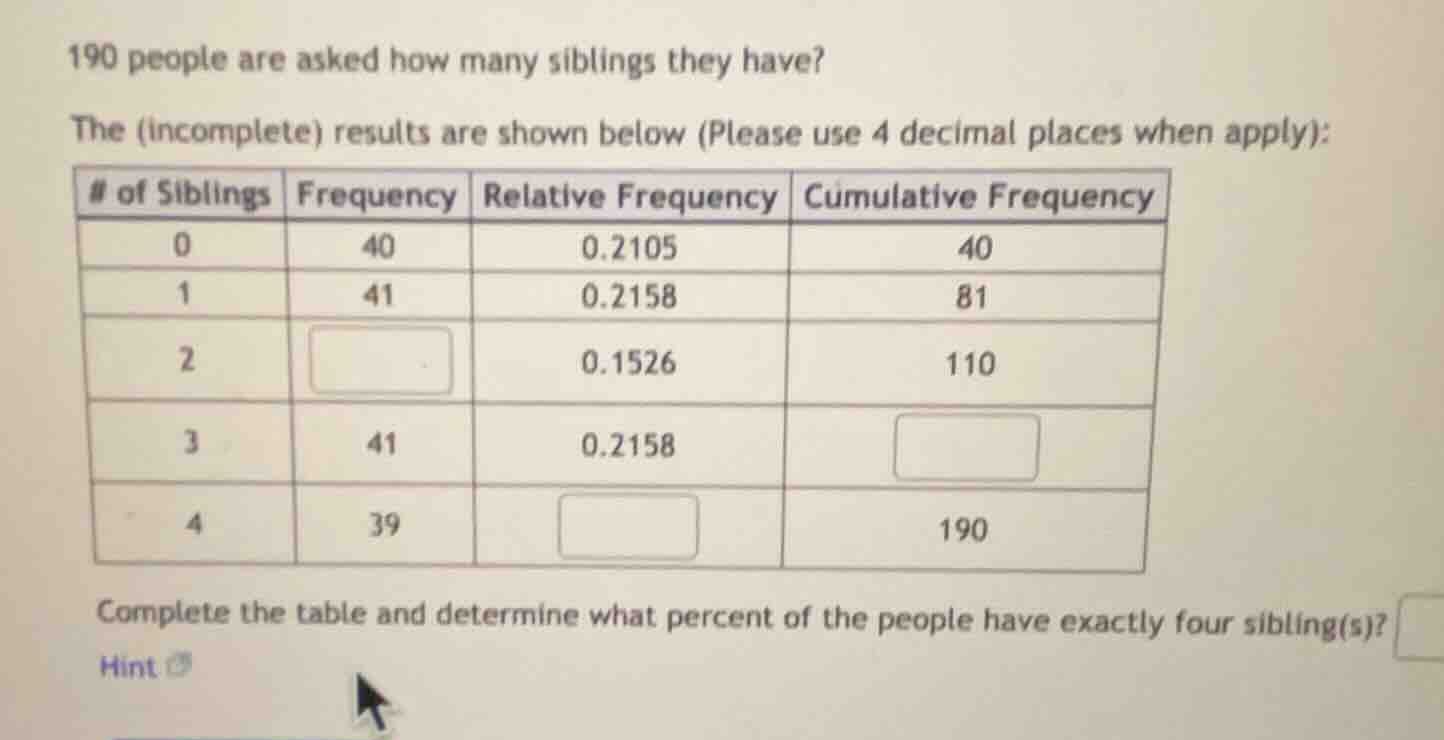 190 people are asked how many siblings they have? the (incomplete) resu…