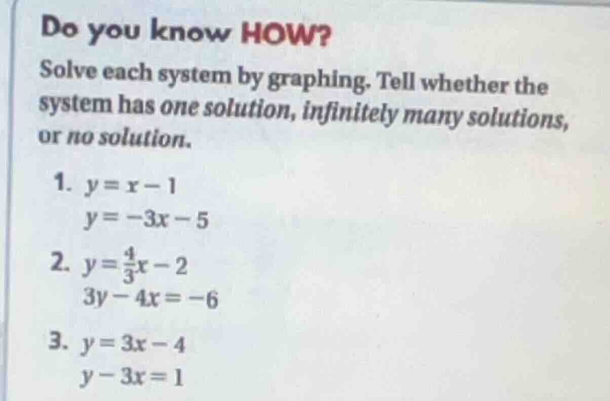 do you know how? solve each system by graphing. tell whether the system…