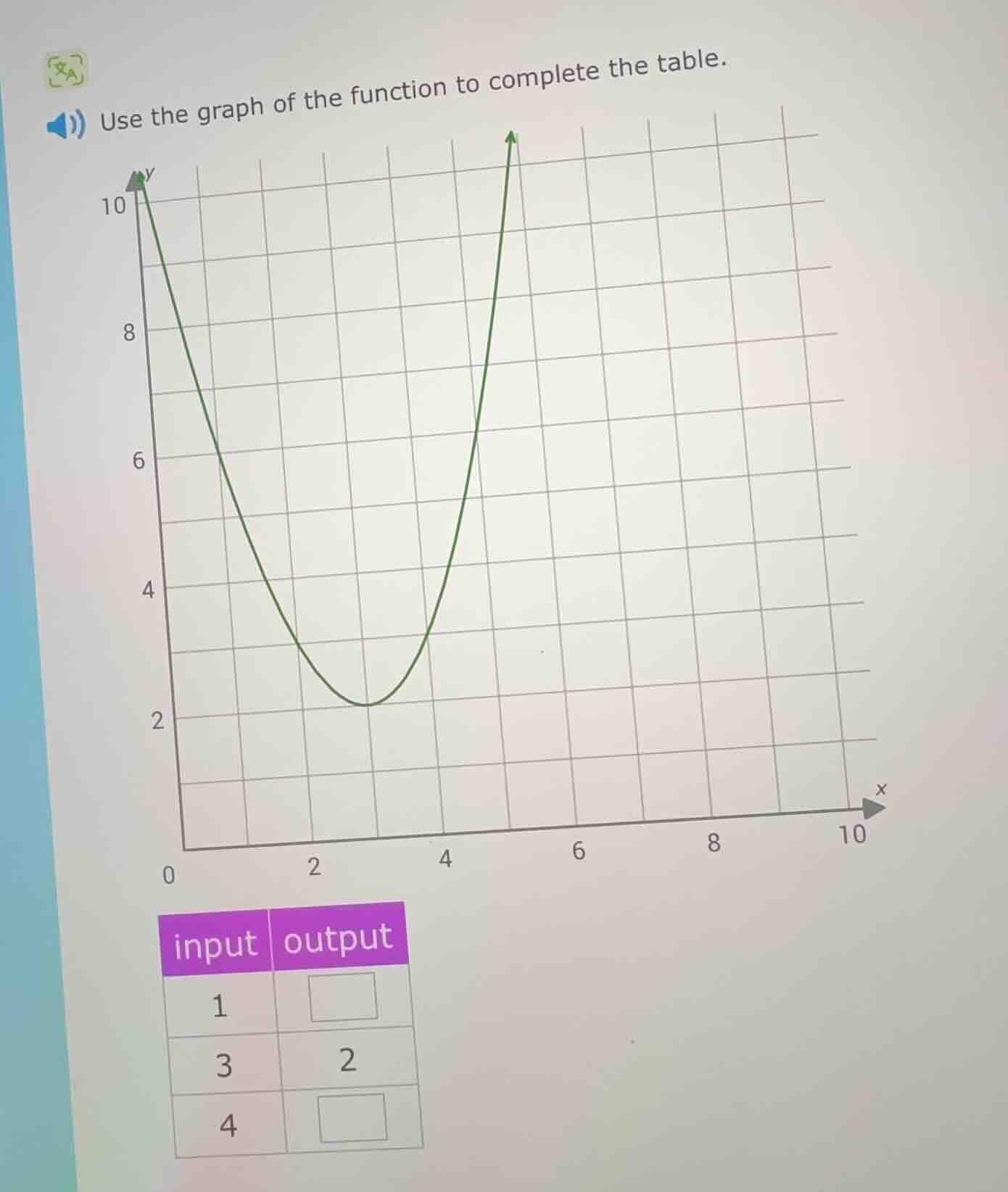 use the graph of the function to complete the table. input | output 1 |…