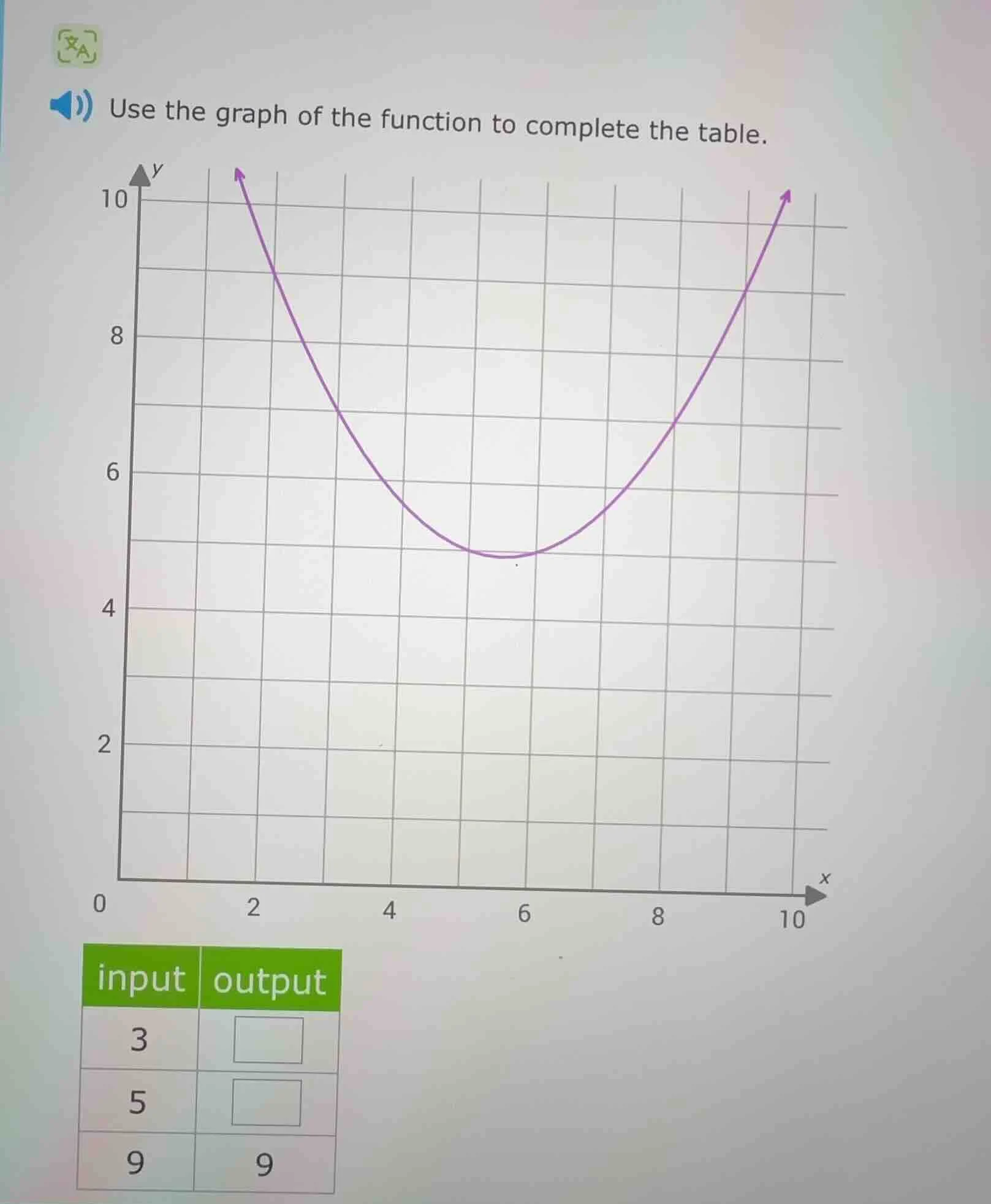 use the graph of the function to complete the table.