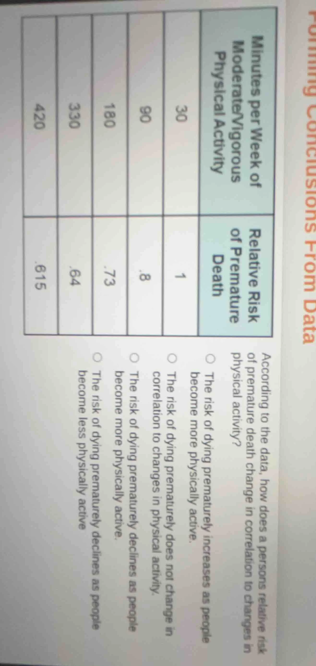 minutes per week of moderate/vigorous physical activity: 30, 90, 180, 3…