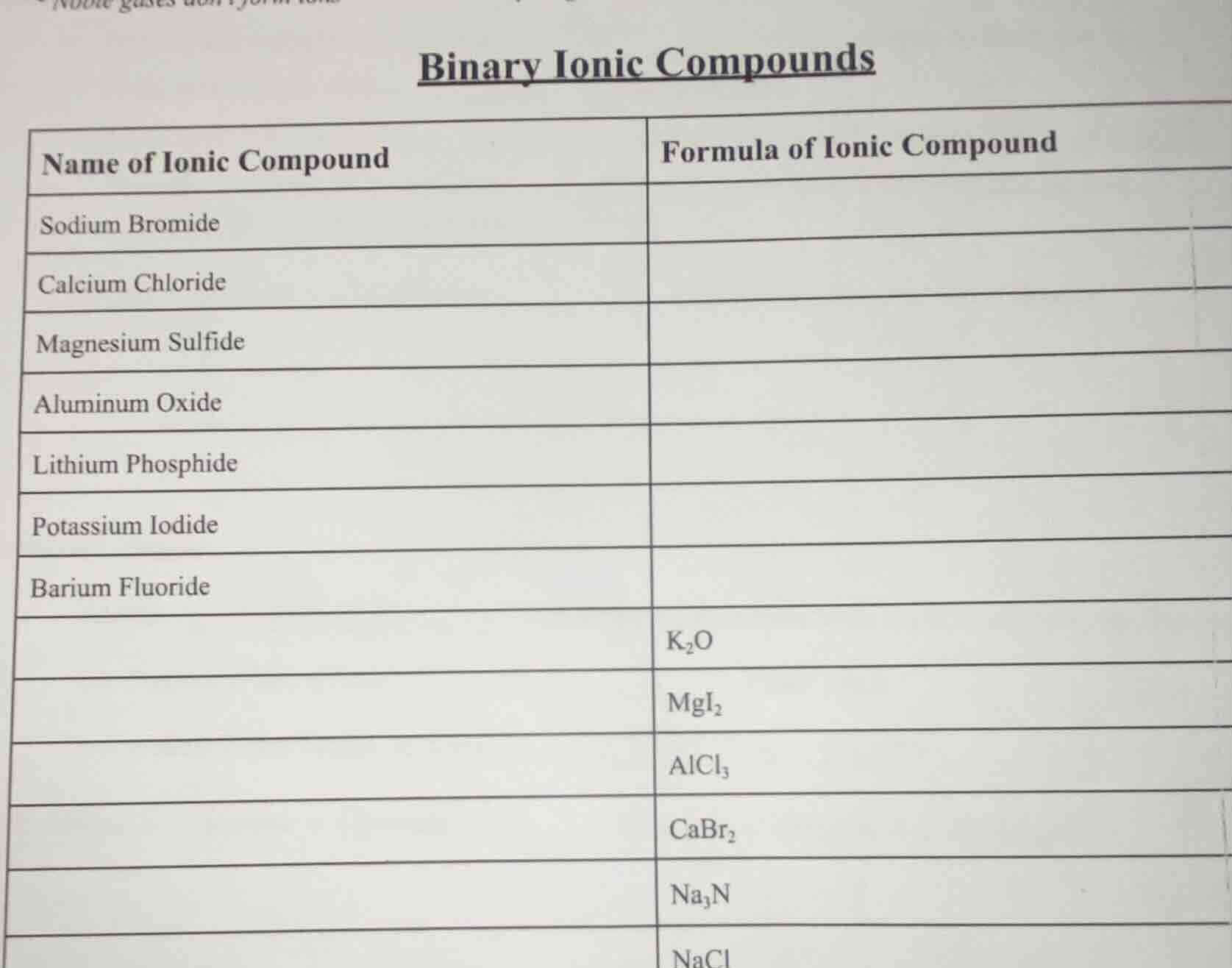 binary ionic compounds name of ionic compound | formula of ionic compou…