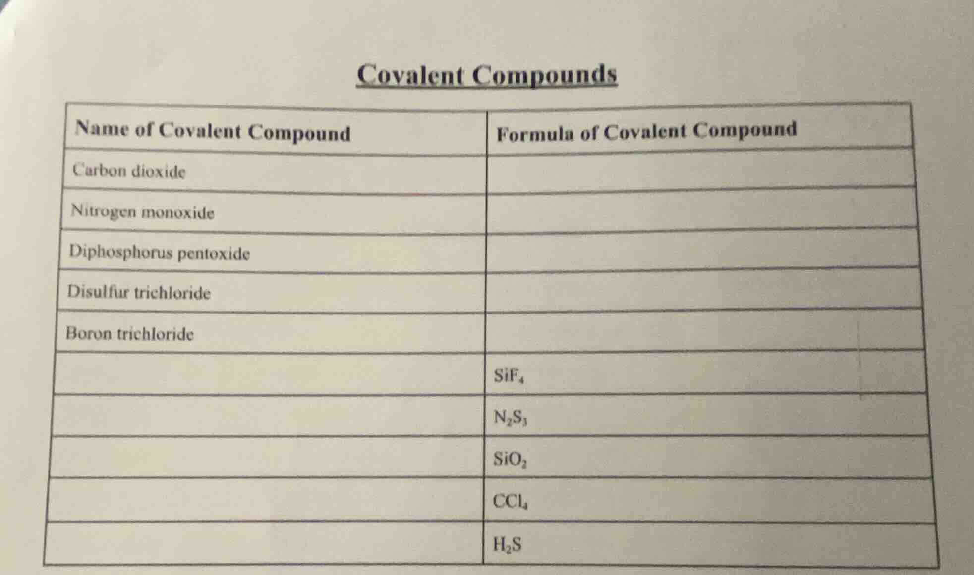 covalent compounds name of covalent compound | formula of covalent comp…