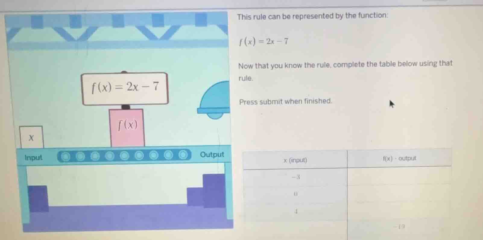 this rule can be represented by the function: $f(x) = 2x - 7$ now that …
