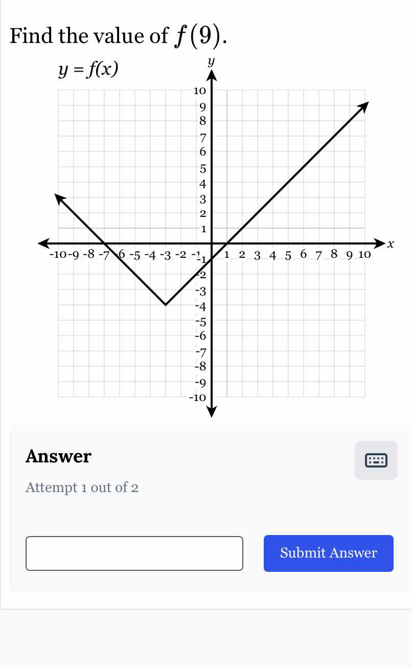 find the value of $f(9)$. $y = f(x)$