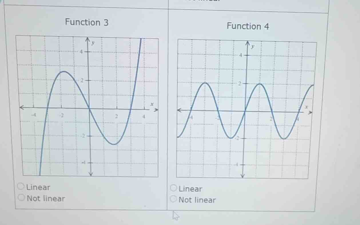 function 3 graph of function 3 ○ linear ○ not linear function 4 graph o…