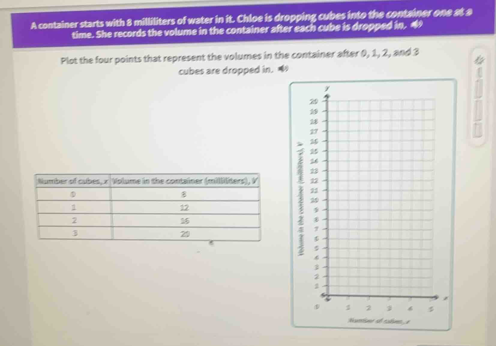 a container starts with 8 milliliters of water in it. chloe is dropping…