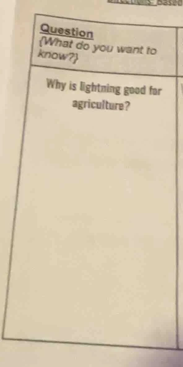 question {what do you want to know?} why is lightning good for agricult…