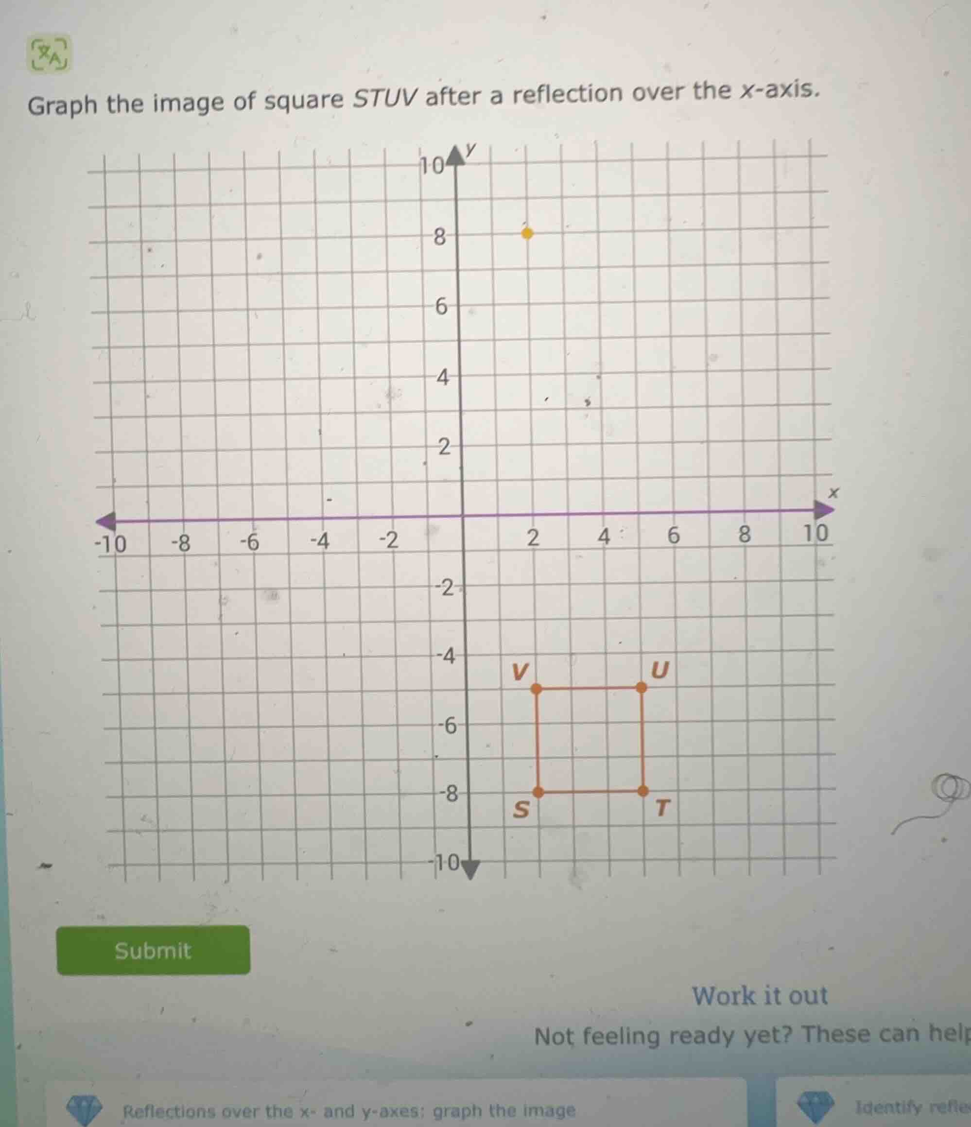 graph the image of square stuv after a reflection over the x - axis.