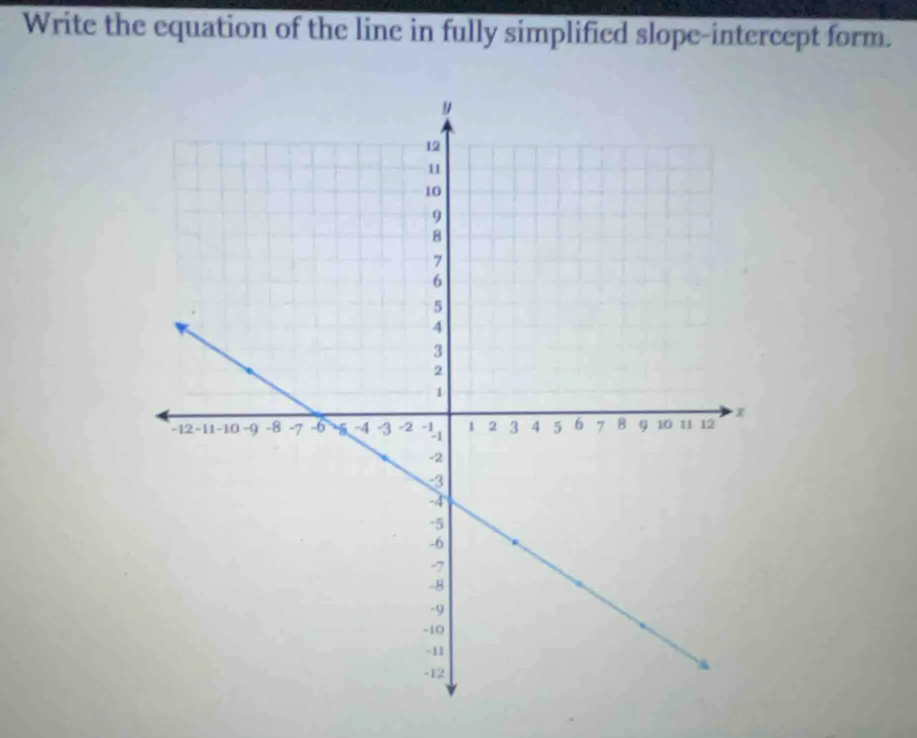 write the equation of the line in fully simplified slope - intercept fo…