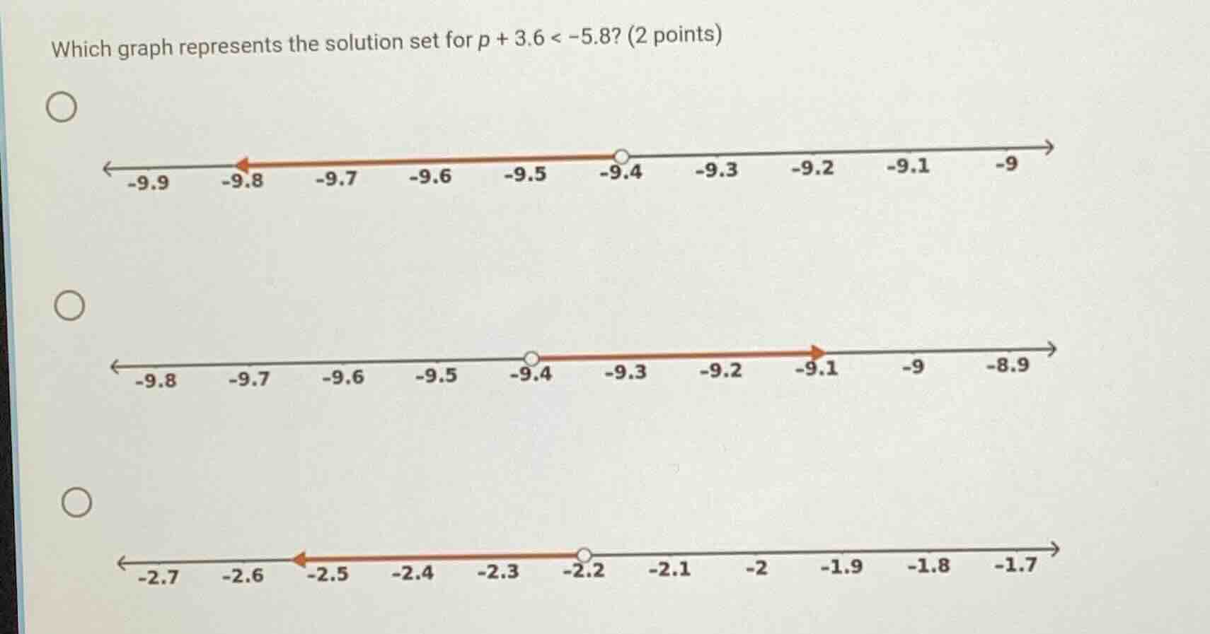 which graph represents the solution set for $p + 3.6 < -5.8$? (2 points)