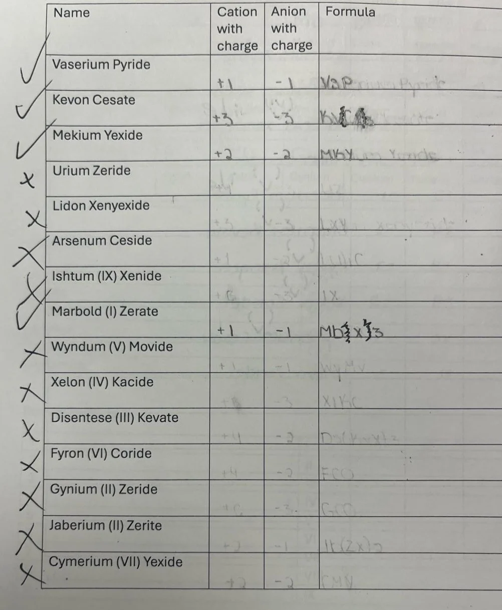 | name | cation with charge | anion with charge | formula | | ---- | --…