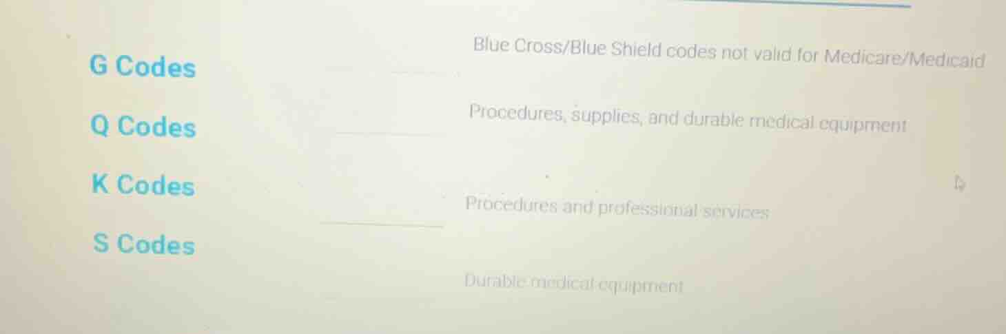 g codes blue cross/blue shield codes not valid for medicare/medicaid q …
