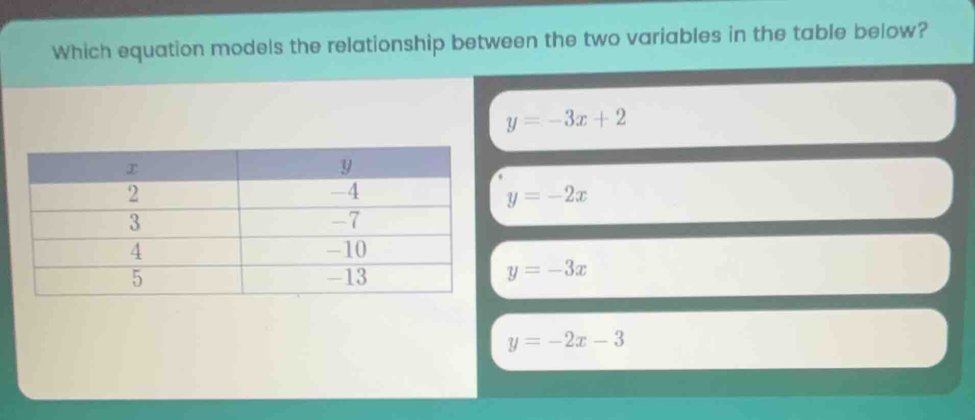which equation models the relationship between the two variables in the…