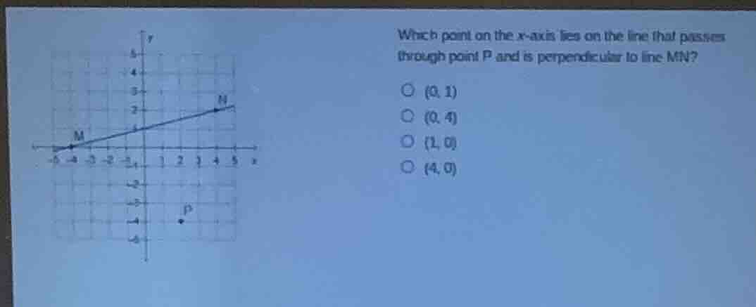 which point on the x - axis lies on the line that passes through point …
