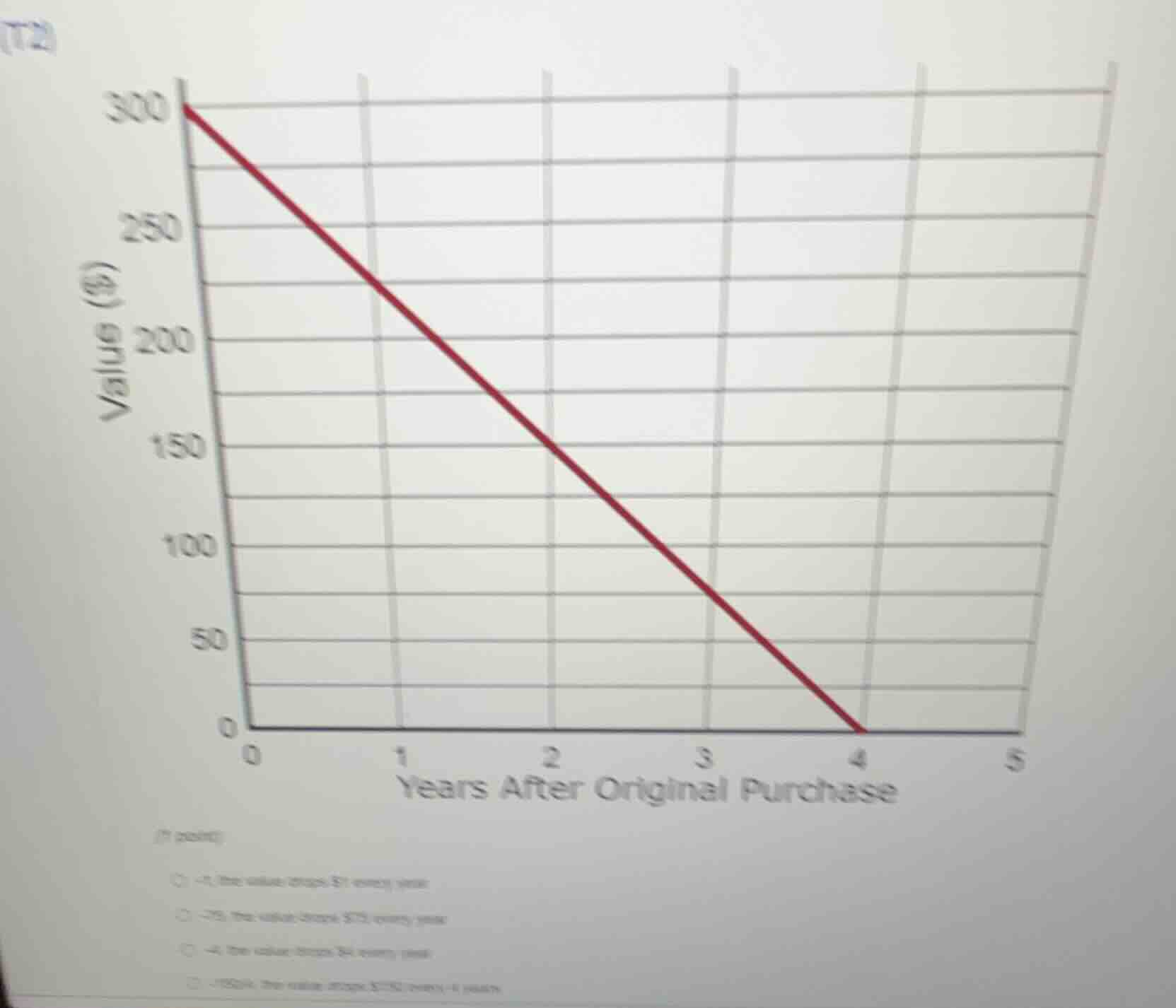 (t2) (7 points) which of the following represents the slope of the line…