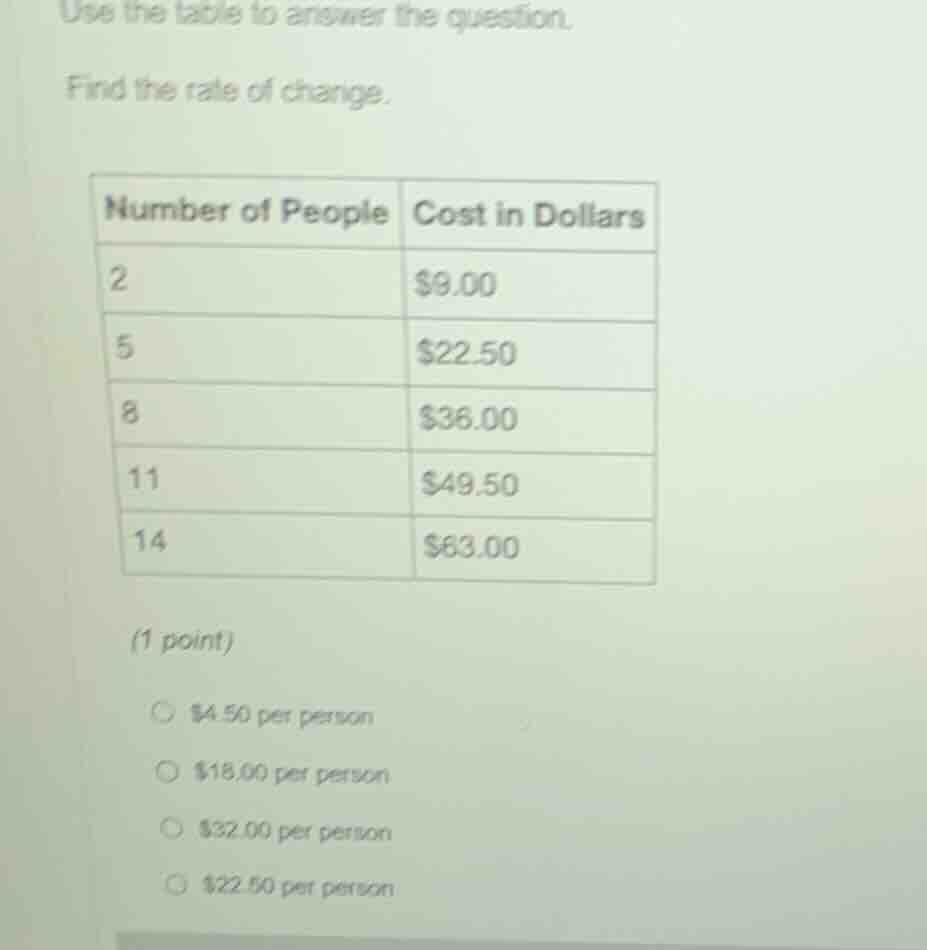 use the table to answer the question. find the rate of change. number o…