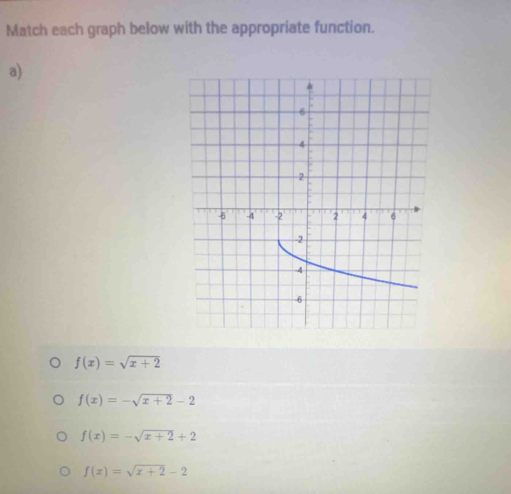 match each graph below with the appropriate function. a) \\(\\circ\\) \…