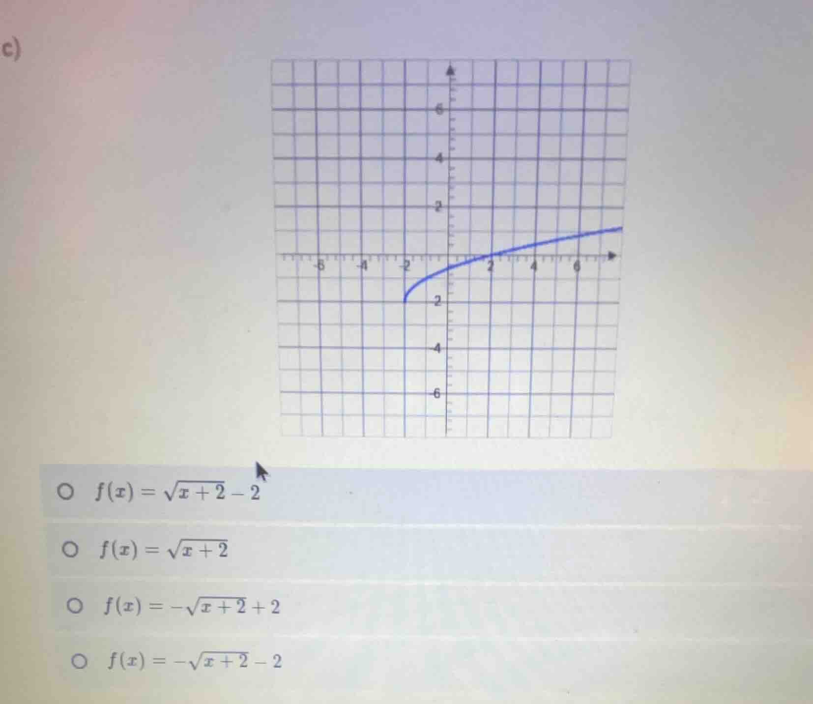 c) \\( f(x) = \\sqrt{x + 2} - 2 \\) \\( f(x) = \\sqrt{x + 2} \\) \\( f(…