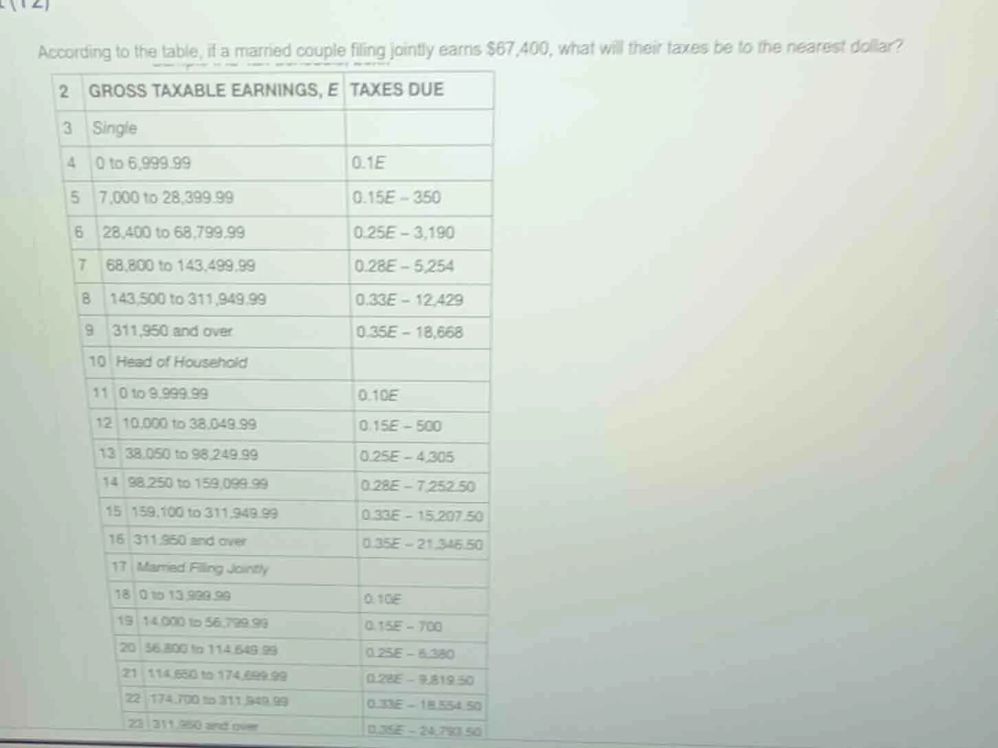 according to the table, if a married couple filing jointly earns $67,40…