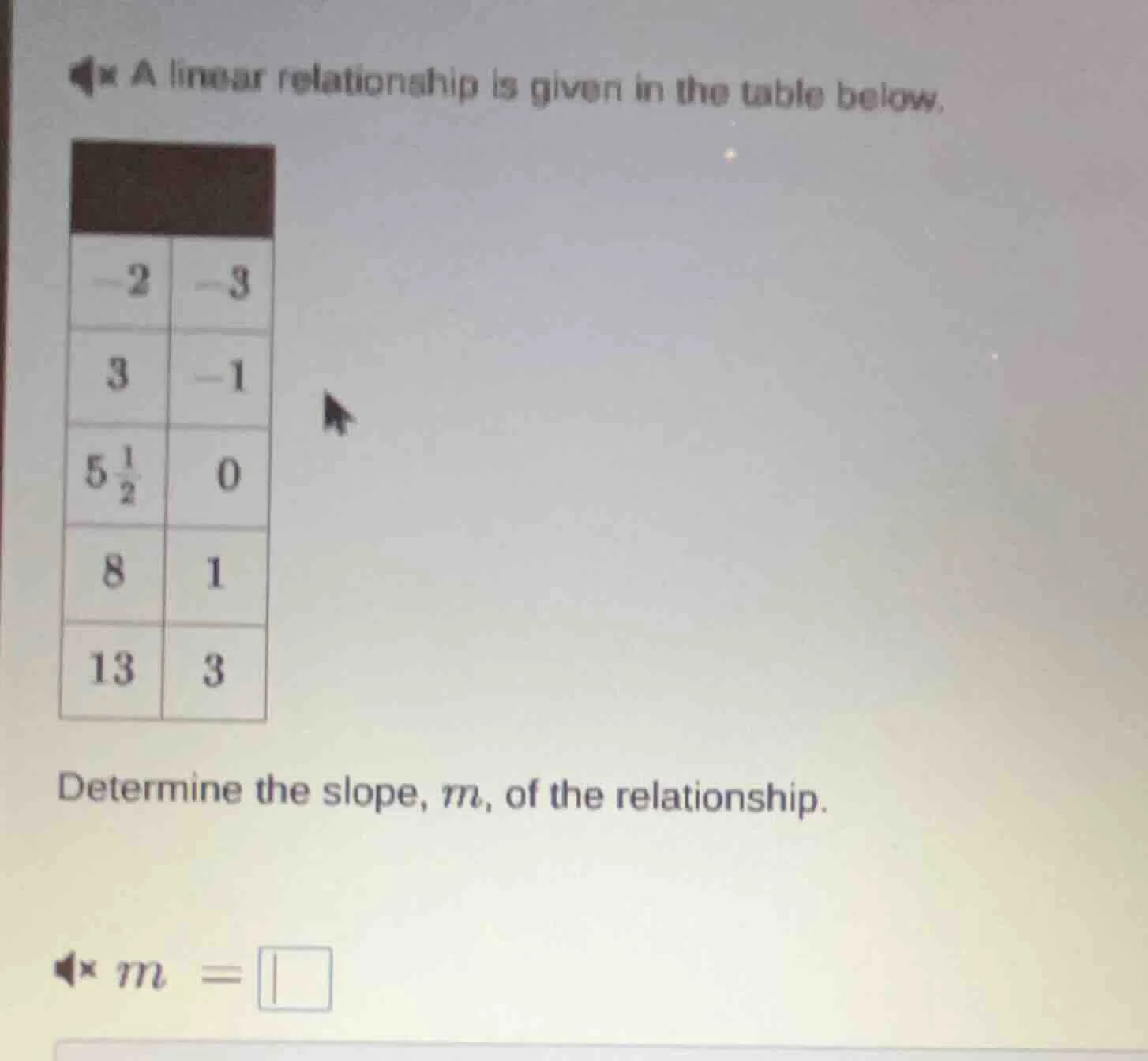 a linear relationship is given in the table below. -2 -3 3 -1 5\\frac{1…
