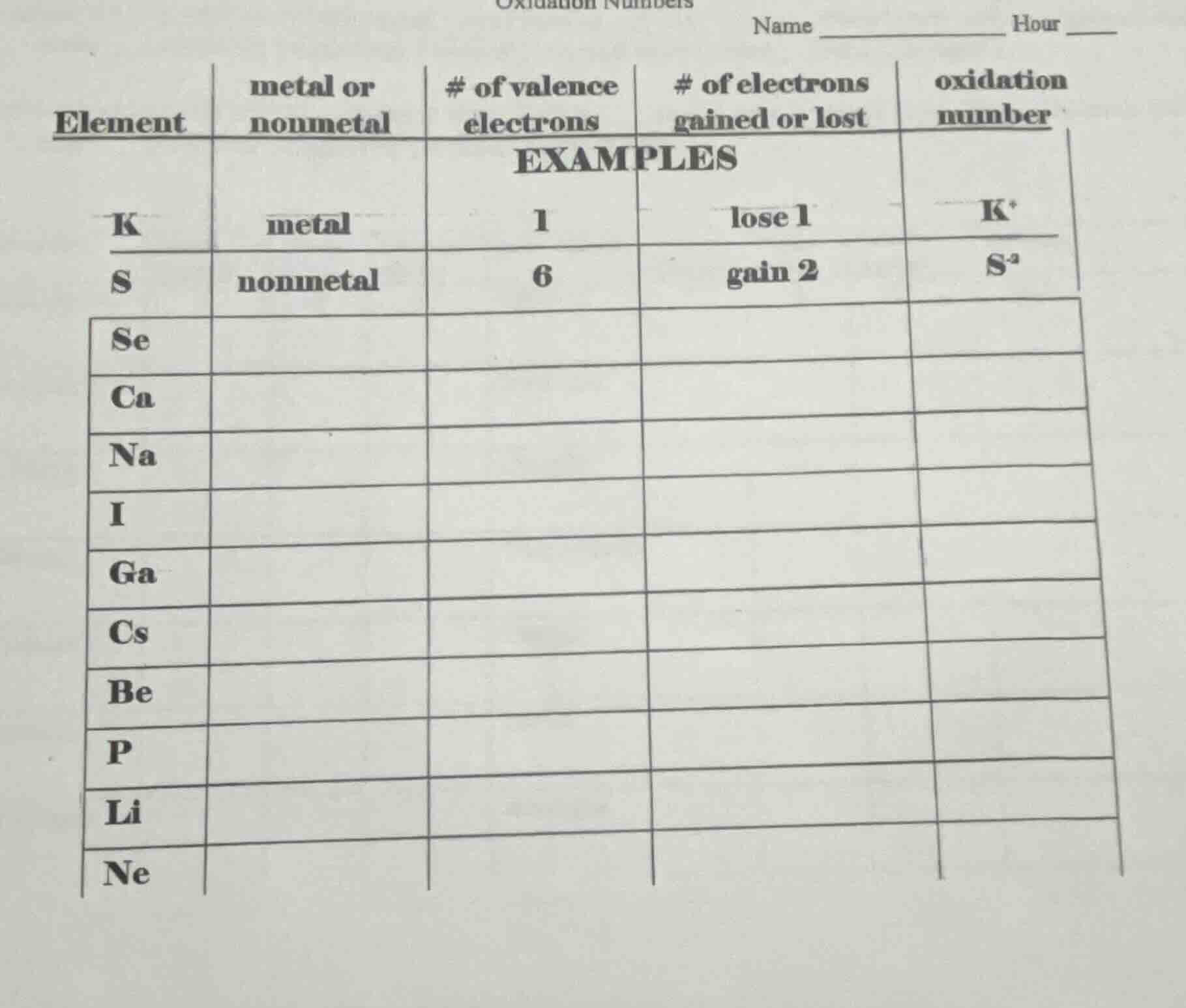 oxidation numbers name __________ hour __ | element | metal or nonmetal…