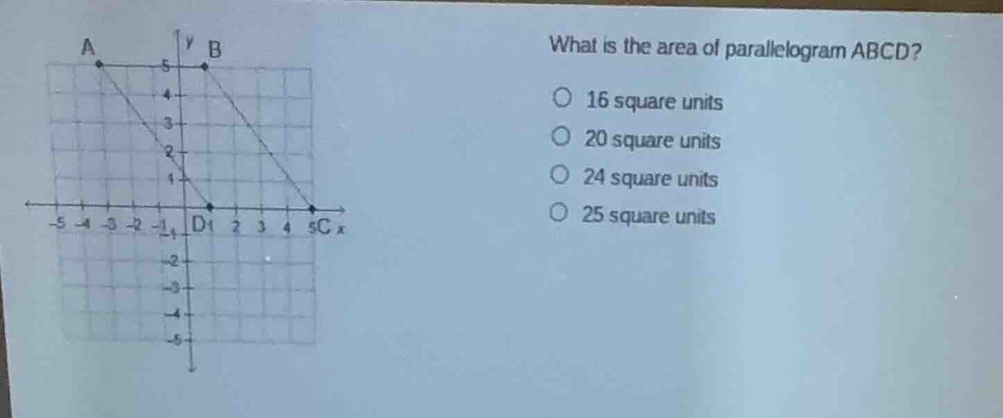 what is the area of parallelogram abcd? 16 square units 20 square units…