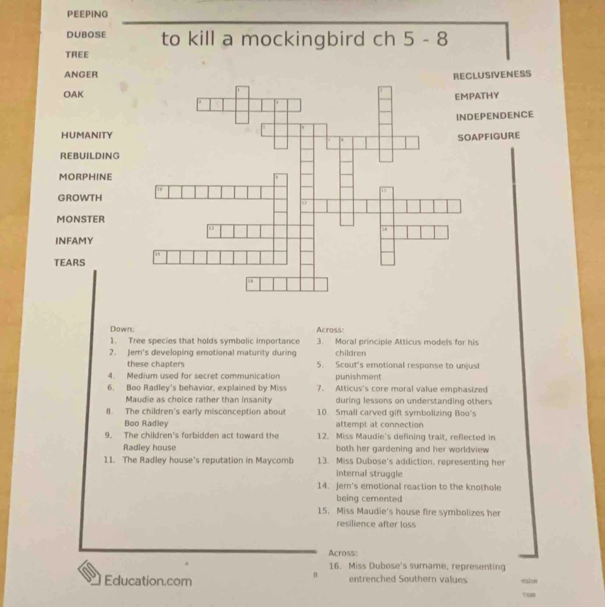 to kill a mockingbird ch 5 - 8 reclusiveness empathy independence soapf…