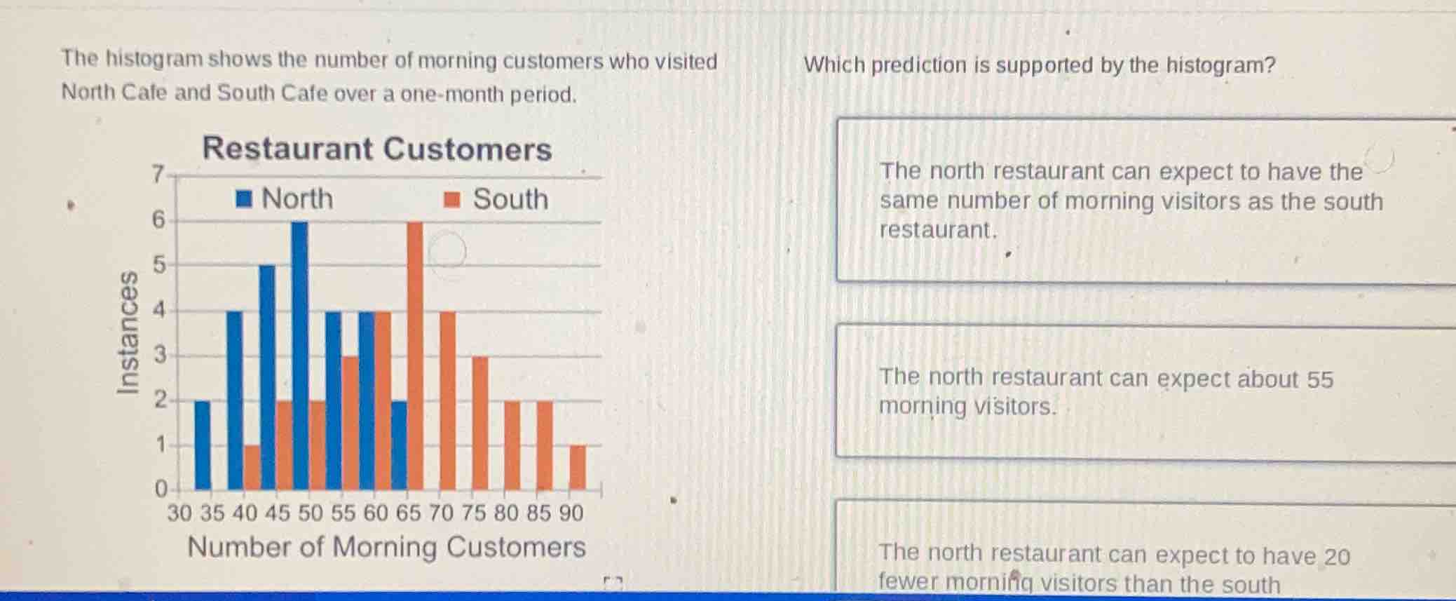 the histogram shows the number of morning customers who visited north c…