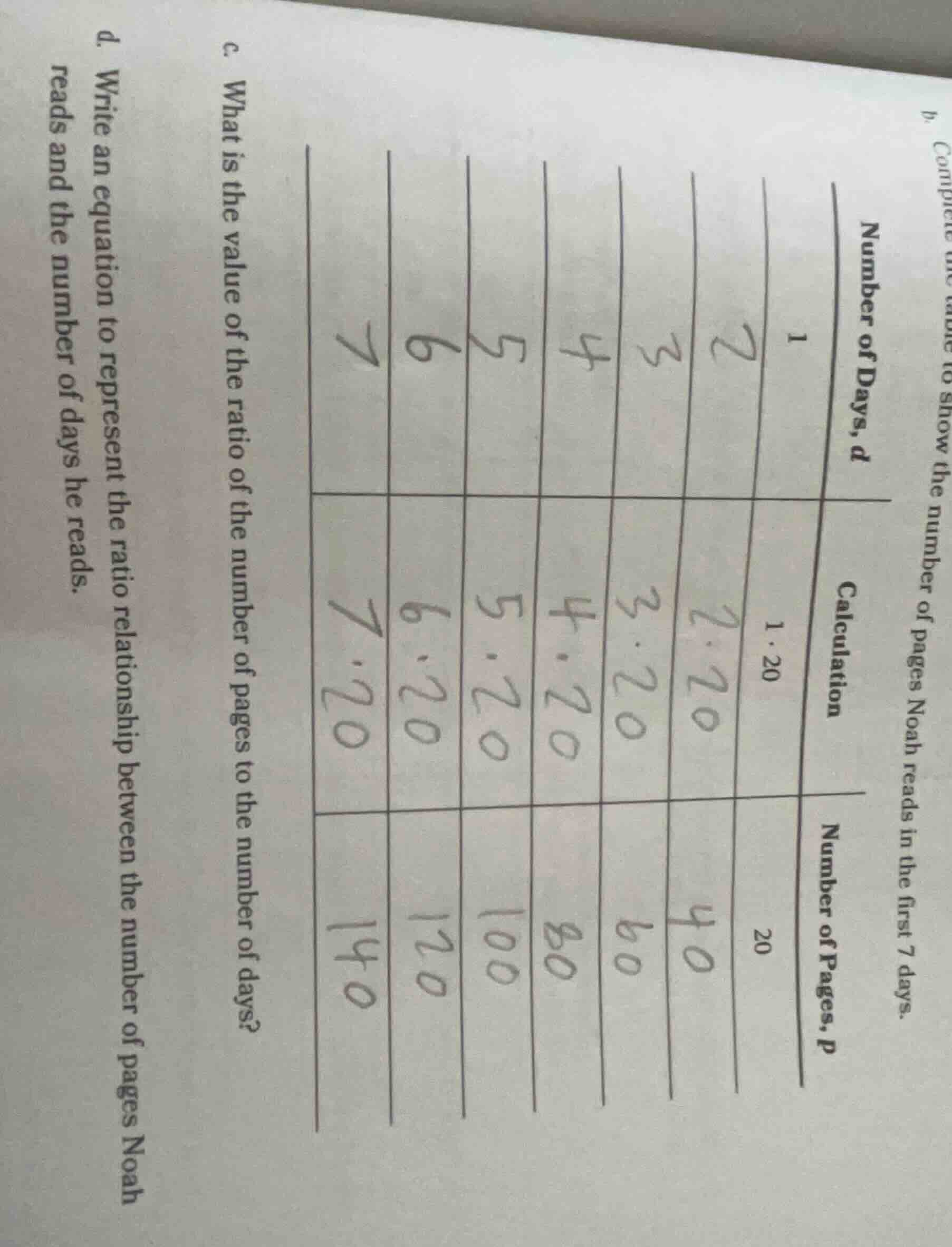 b. complete the table to show the number of pages noah reads in the fir…