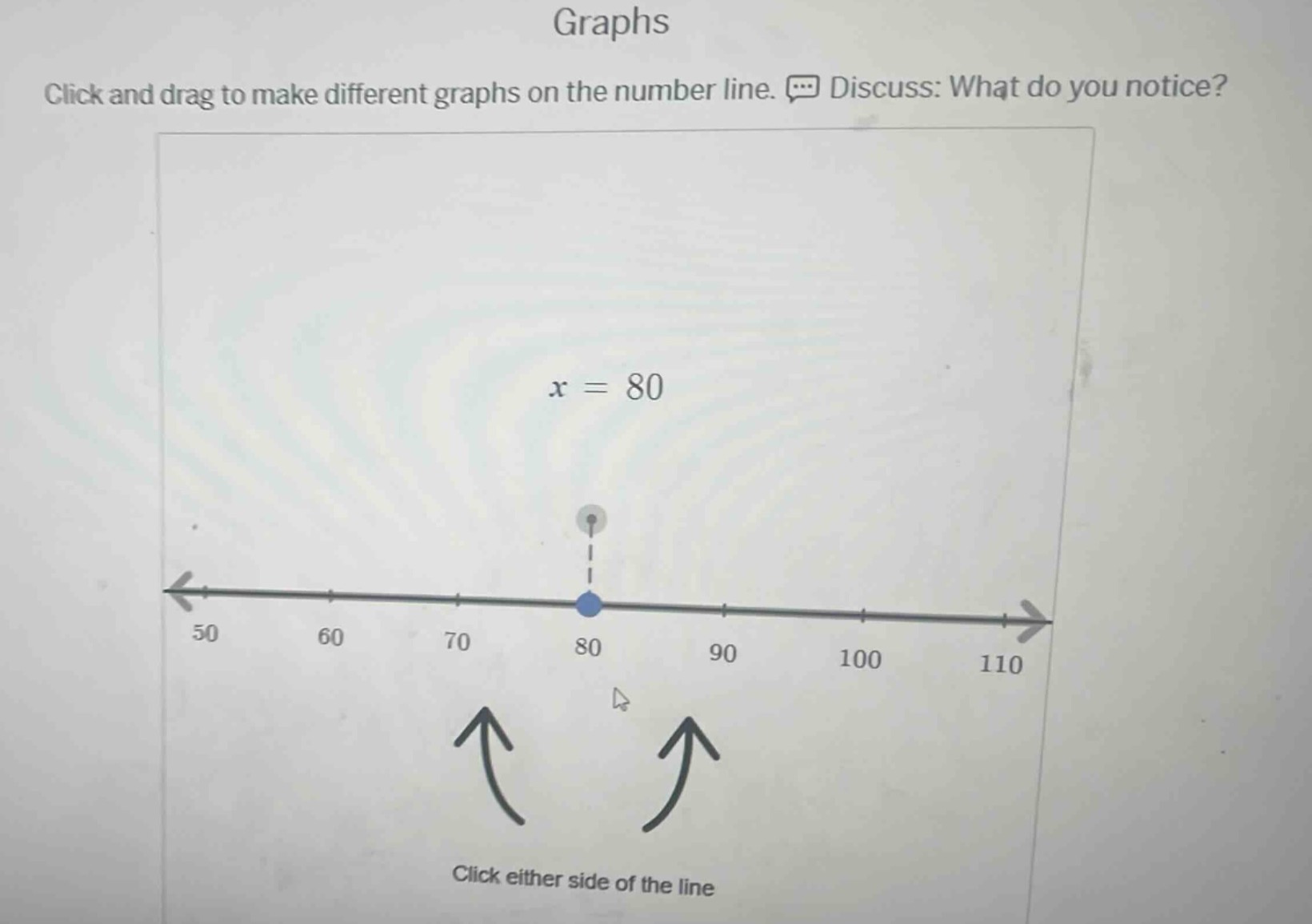 graphs click and drag to make different graphs on the number line. disc…