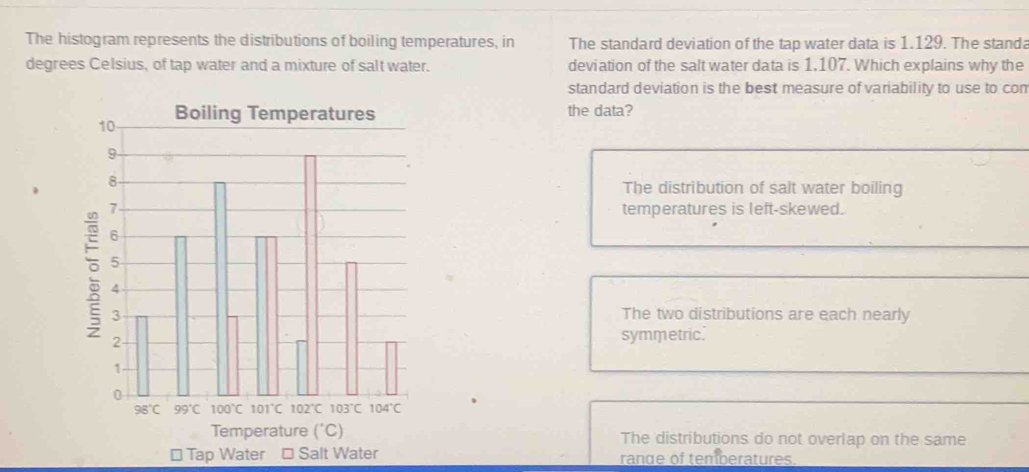 the histogram represents the distributions of boiling temperatures, in …