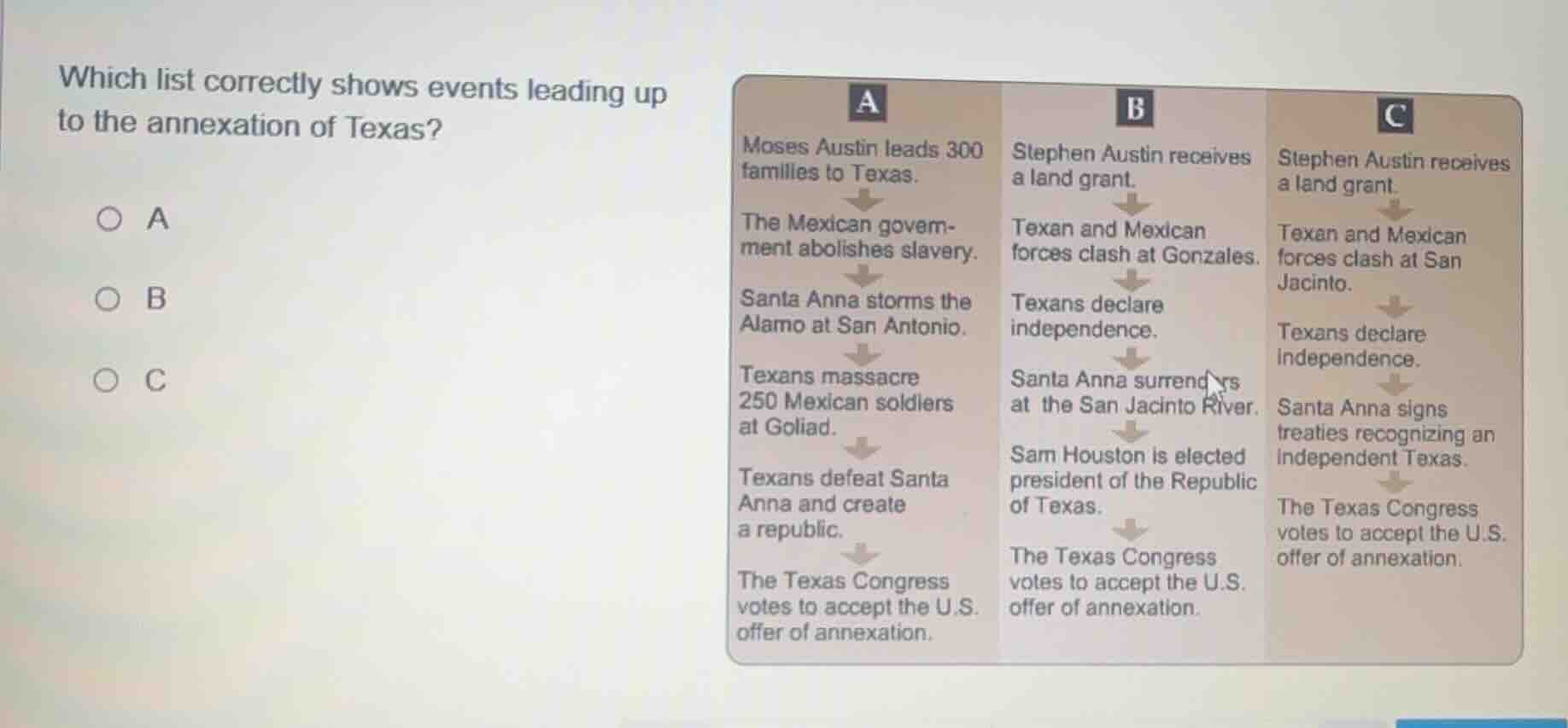 which list correctly shows events leading up to the annexation of texas…