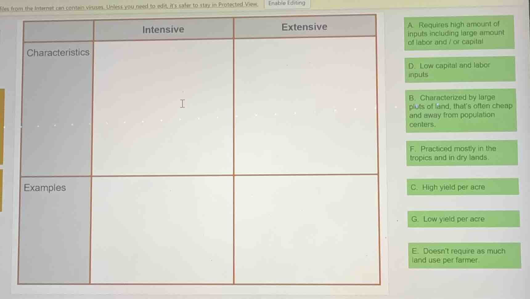 intensive extensive characteristics examples a. requires high amount of…