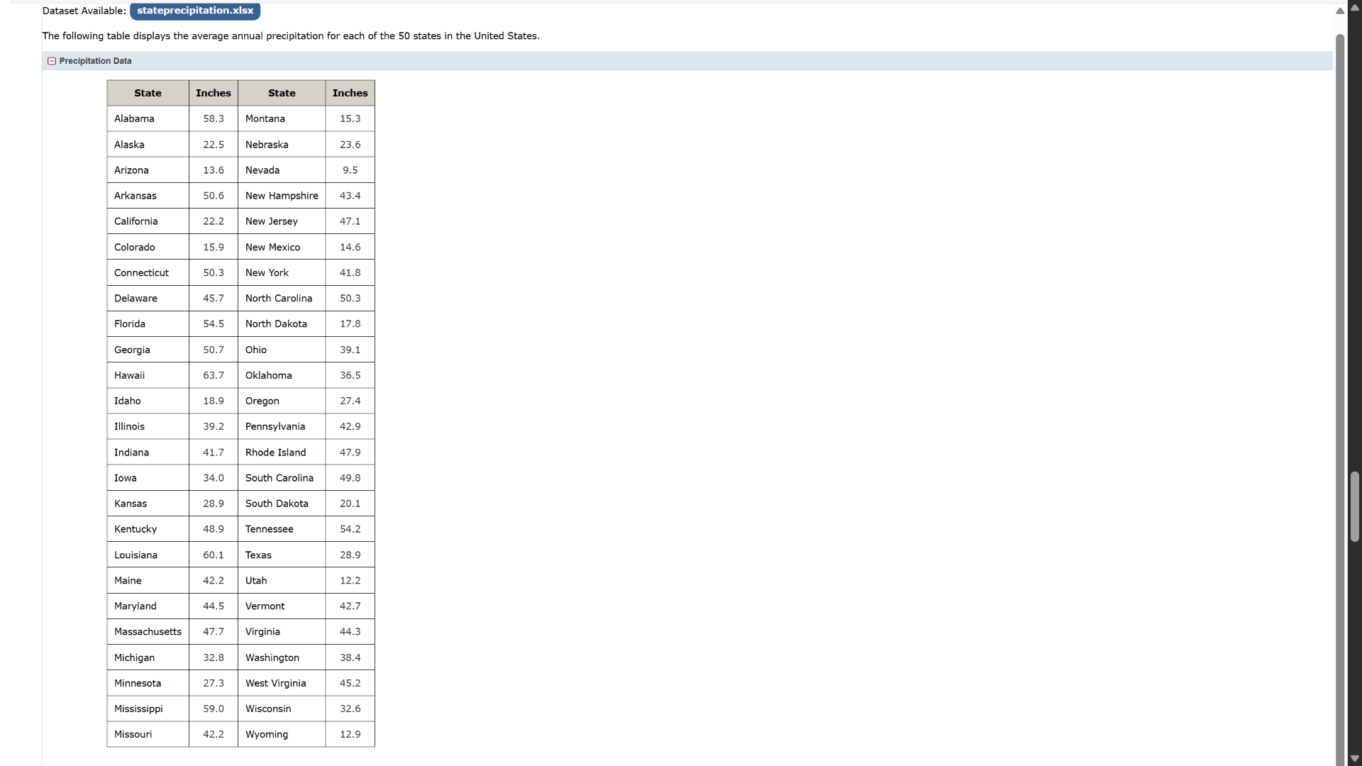 dataset available: stateprecipitation.xlsx the following table displays…
