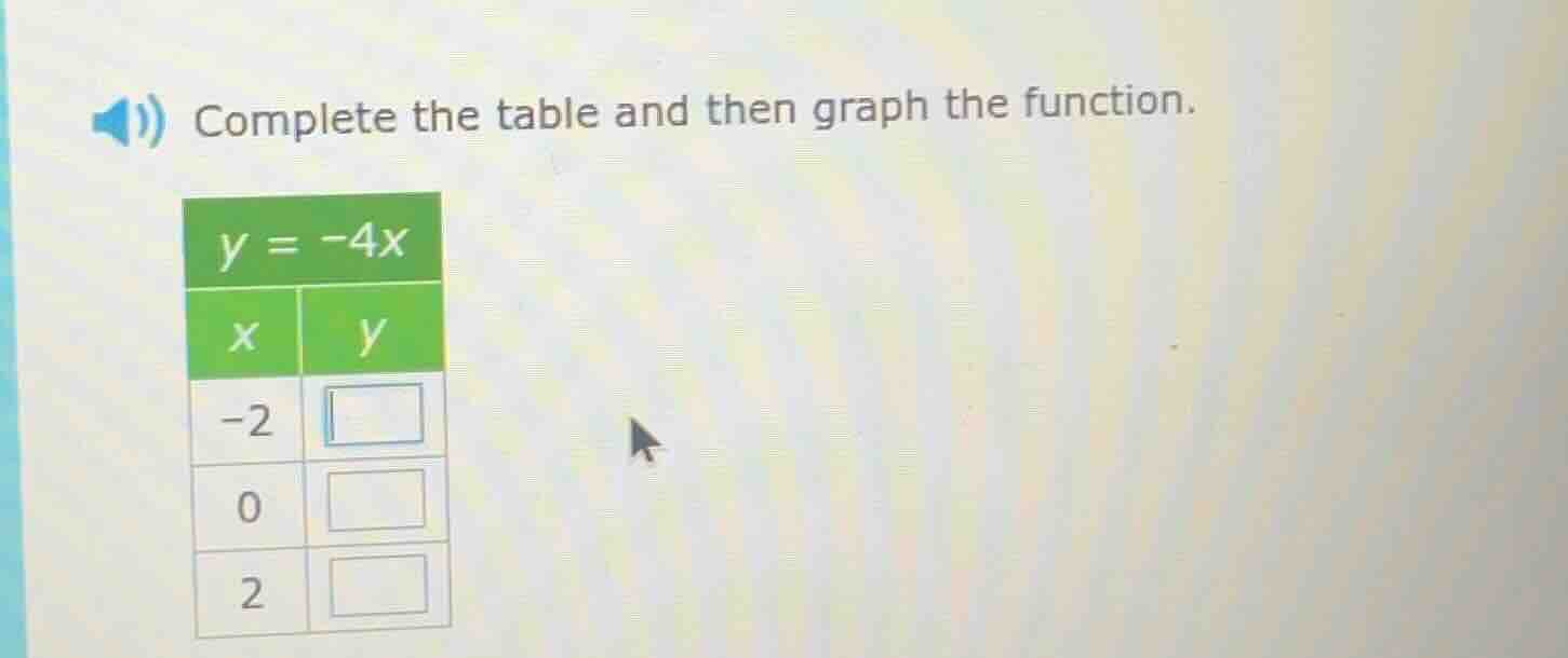 complete the table and then graph the function. y = -4x x | y -2 | 0 | …