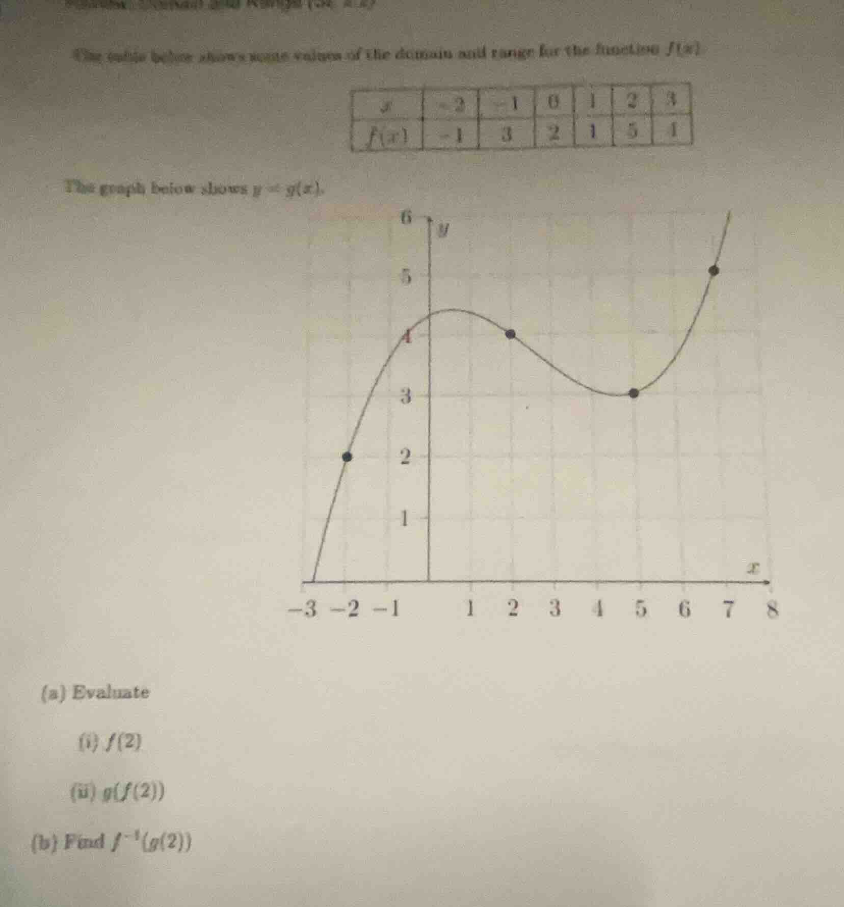 one table below shows some values of the domain and range for the funct…
