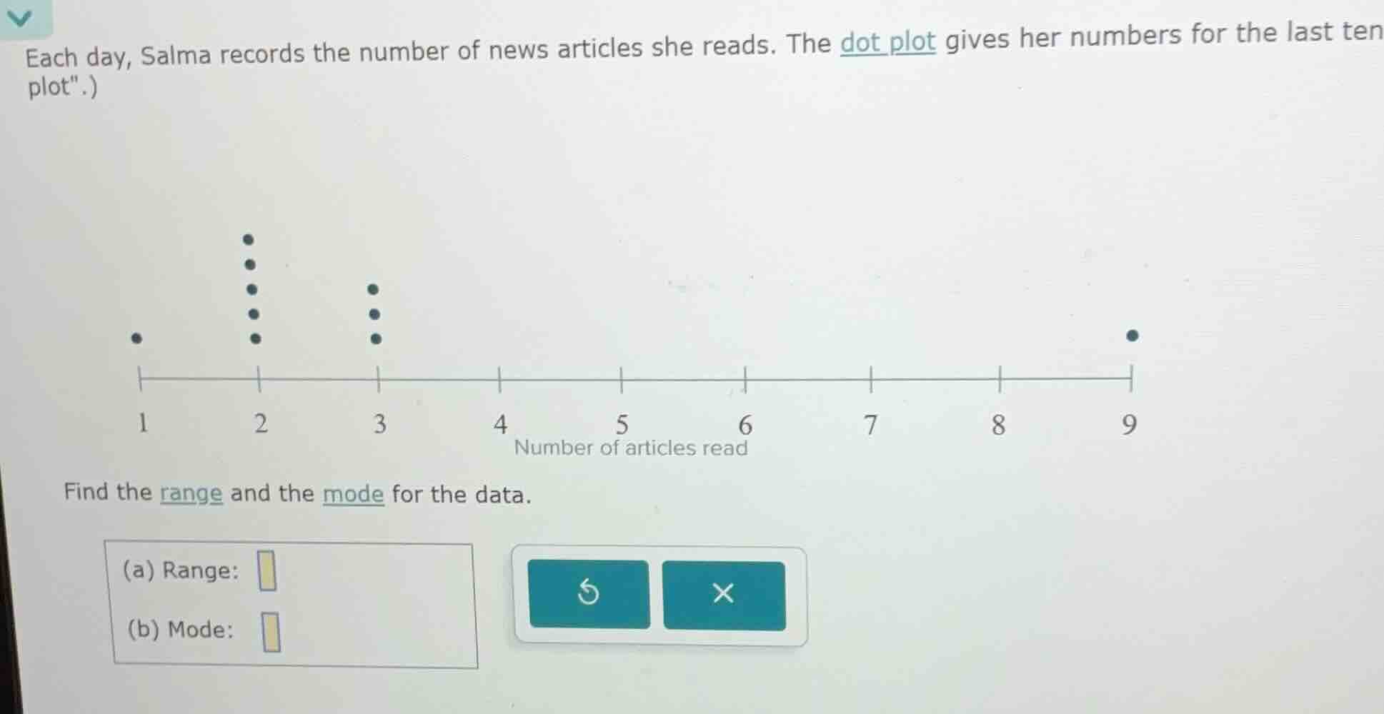 each day, salma records the number of news articles she reads. the dot …