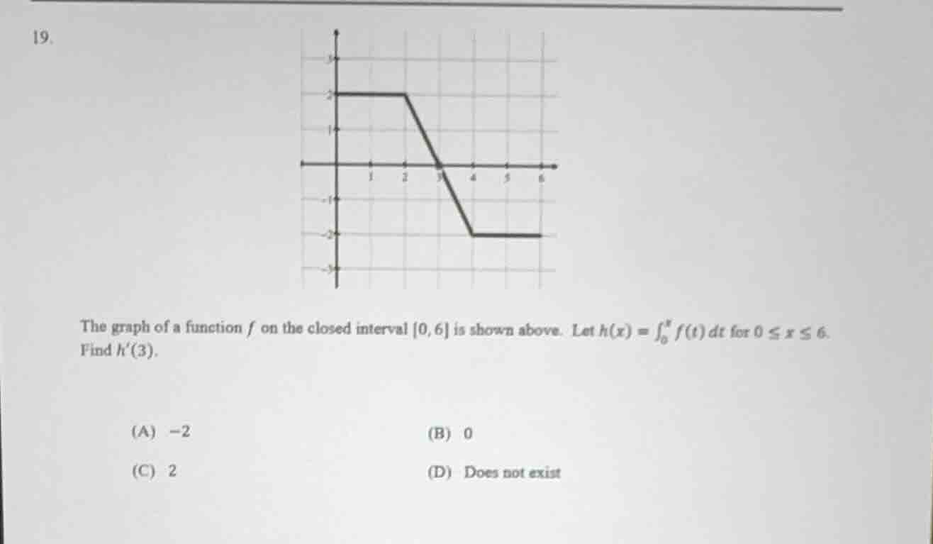 19. the graph of a function ( f ) on the closed interval ( 0, 6 ) is sh…