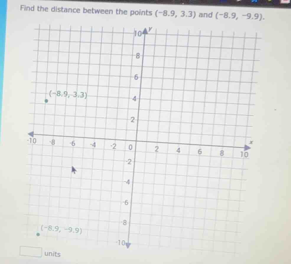 find the distance between the points (-8.9, 3.3) and (-8.9, -9.9). units