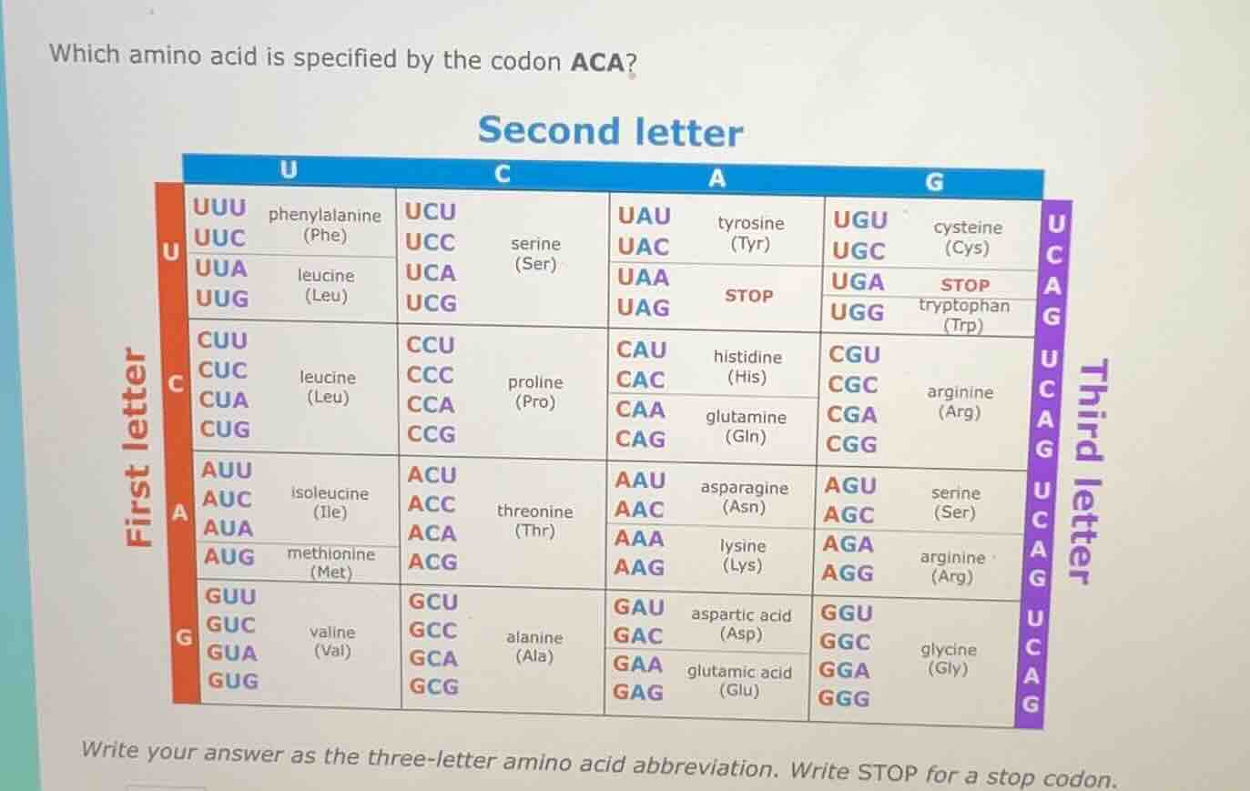 which amino acid is specified by the codon aca? second letter first let…
