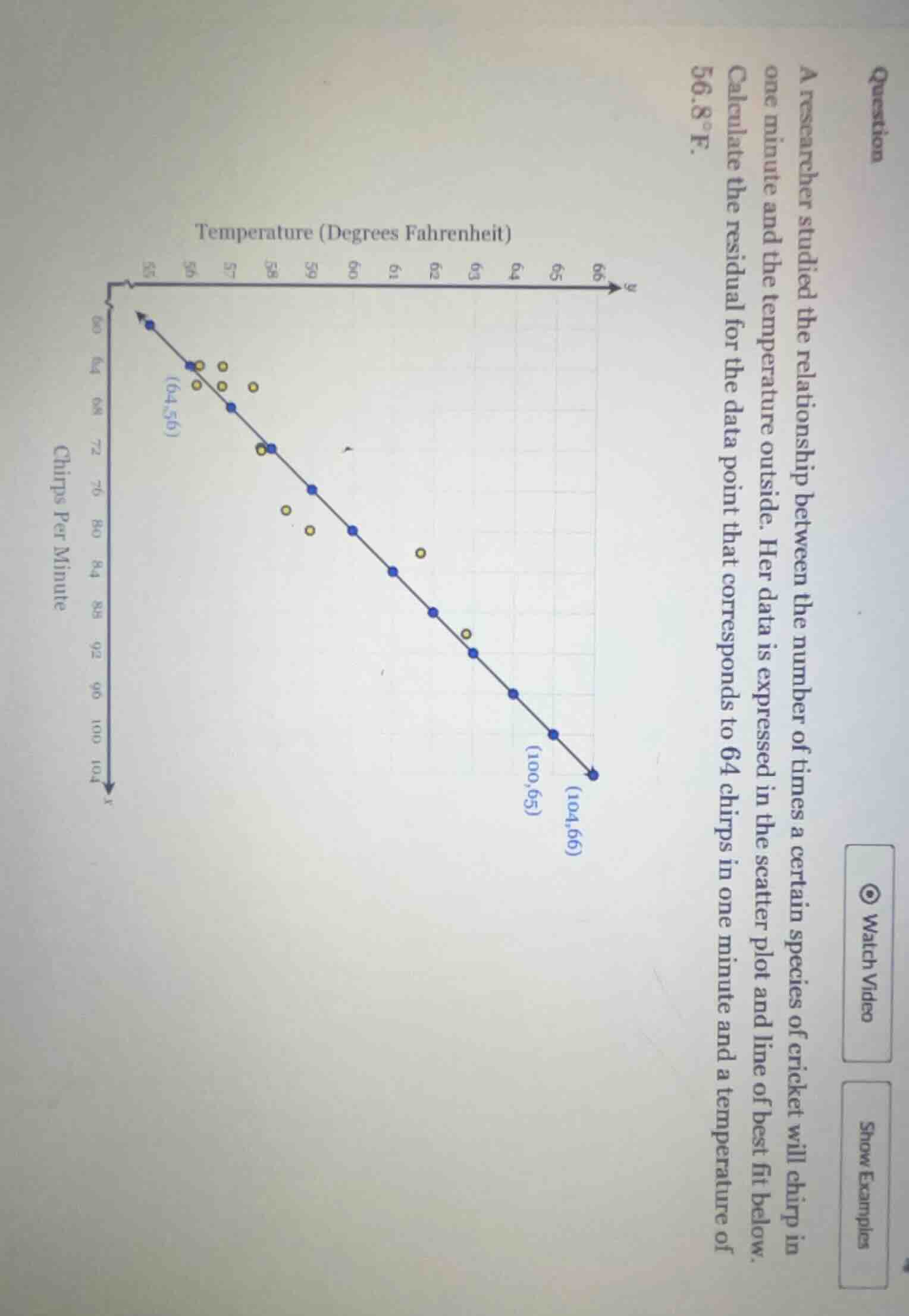 question a researcher studied the relationship between the number of ti…